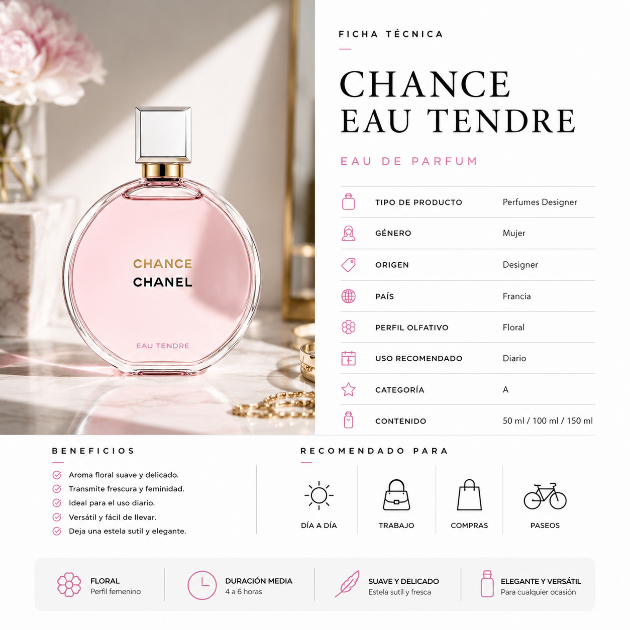 CHANEL CHANCE EAU TENDRE